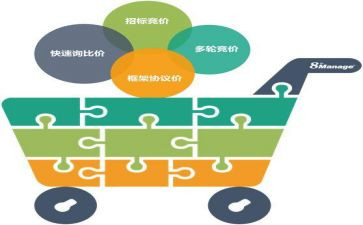 采购工作计划与计划5篇