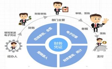 财务工作计划及心得7篇