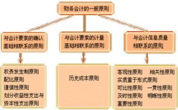 财务年度工作个人总结模板5篇