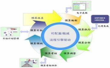 财务重点及工作计划7篇