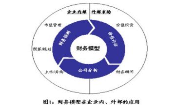 财务的工作计划总结参考6篇