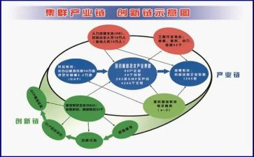 产业组工作计划8篇