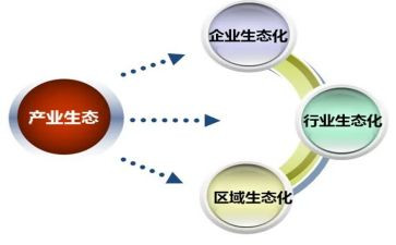 林业产业发展调研报告5篇
