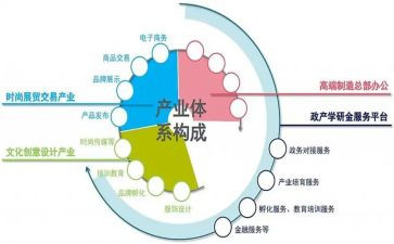 产业发展调研报告6篇