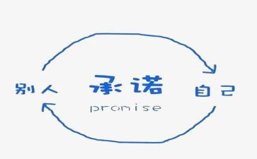 保密承诺书通用5篇