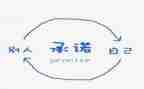 保密承诺书通用5篇