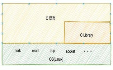 c语言课设心得体会最新5篇