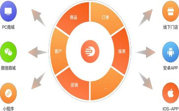 产品订货合同模板7篇