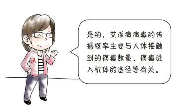 防艾滋病宣传演讲稿5篇