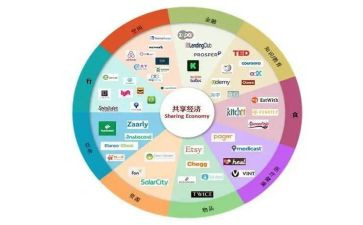 共享单车作文800字7篇