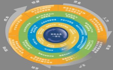 安全管理年心得体会优秀5篇