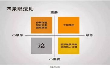 对管理培训的心得体会6篇
