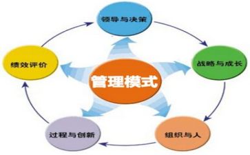 管理组演讲稿5篇