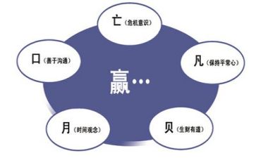 管理学体会心得体会精选8篇