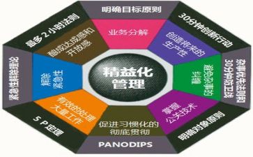 管理学体会心得体会优质6篇