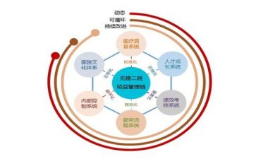 生产管理培训体会心得体会7篇