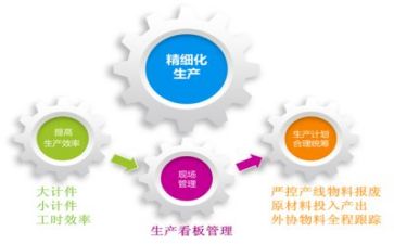 做管理岗的心得体会通用6篇