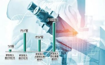 化验室个人总结参考6篇