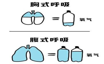 呼吸科进修的心得体会7篇