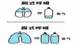 呼吸科进修的心得体会7篇