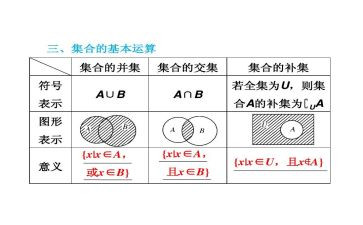 数学集合的心得体会6篇