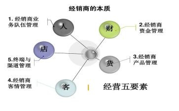 经销商合作合同6篇