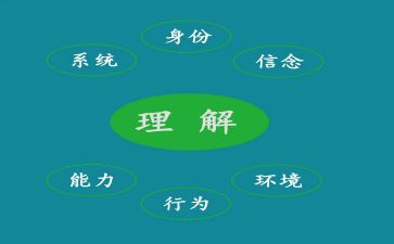 对团理解的演讲稿8篇