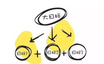 新学期新目标新计划初中作文5篇