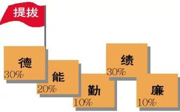 勤绩方面工作总结5篇