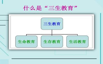 活教育和三生教育心得体会参考5篇