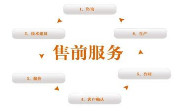 销售前台工作计划8篇