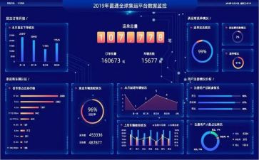 大数据的利与弊心得体会8篇