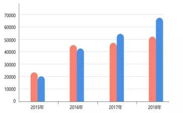 7以内的数量教案优秀6篇