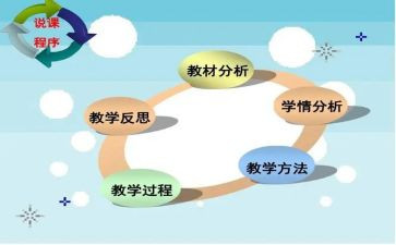 说课比赛心得体会最新7篇