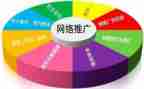 宣传推广方案策划8篇