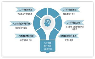 行政效能工作总结8篇