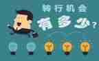 大学转走读申请书6篇
