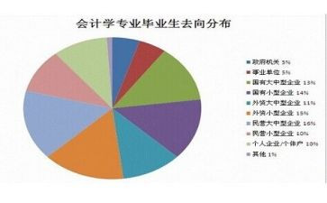 药学专业实习报告优质6篇