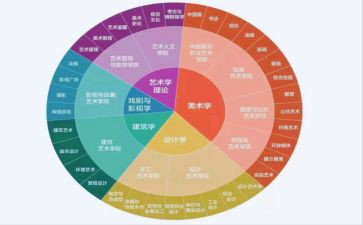 会计学专业自我鉴定优质5篇