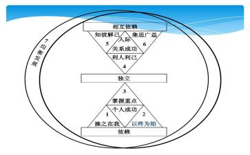 以终为始的工作心得体会通用8篇