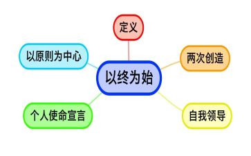 以终为始的工作心得体会最新8篇
