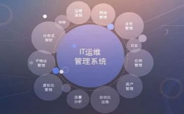 运维工述职报告范文6篇