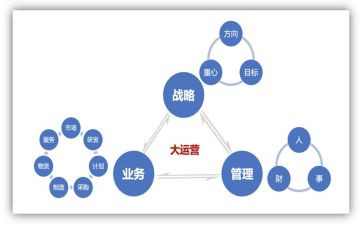 运营周工作总结7篇