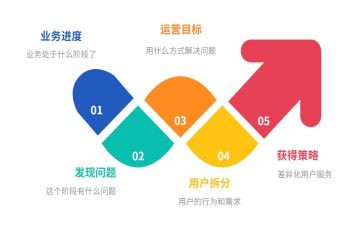 运营心得6篇