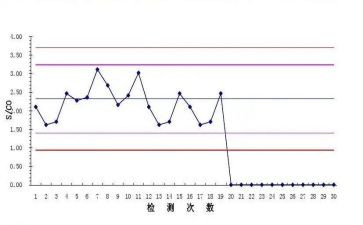 质控科年度工作总结7篇