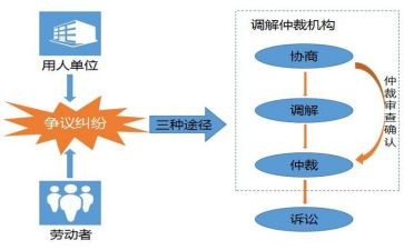 个人申请劳动仲裁申请书5篇