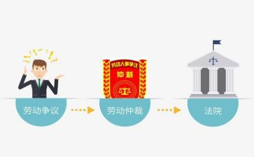 仲裁裁决和申请书最新8篇