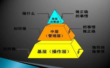中层领导竞聘演讲稿范文6篇