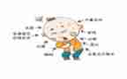 高中暑假心得体会精选6篇