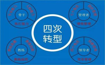 对银行转型的心得体会6篇